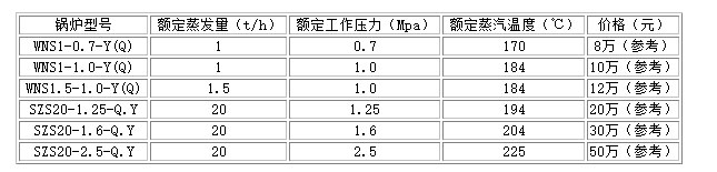 中國鍋爐網